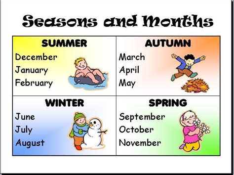 Australia summer months. Things To Know About Australia summer months. 